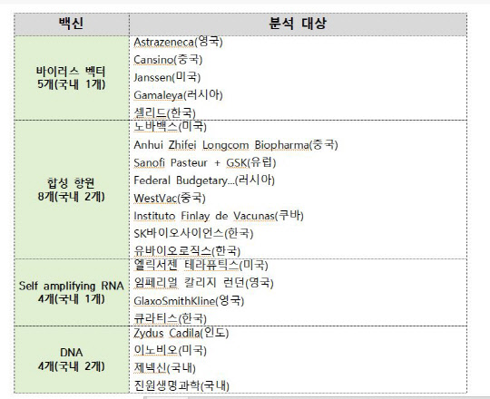 <비mRNA 특허분석 대상>  특허청 제공